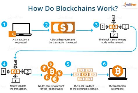 Image result for Blockchain Crypto-Currency Explained