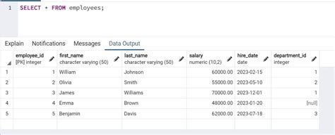 Image result for PostgreSQL Code Example