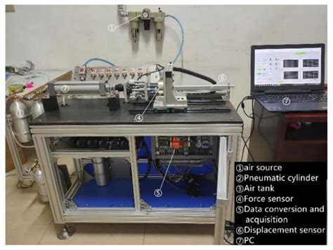 Experimental Study of a New Pneumatic Actuating System Using Exhaust ...