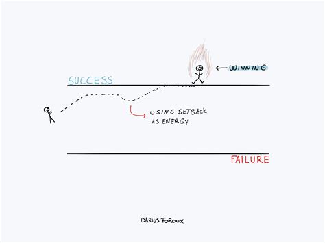 Setbacks Motivation 的图像结果