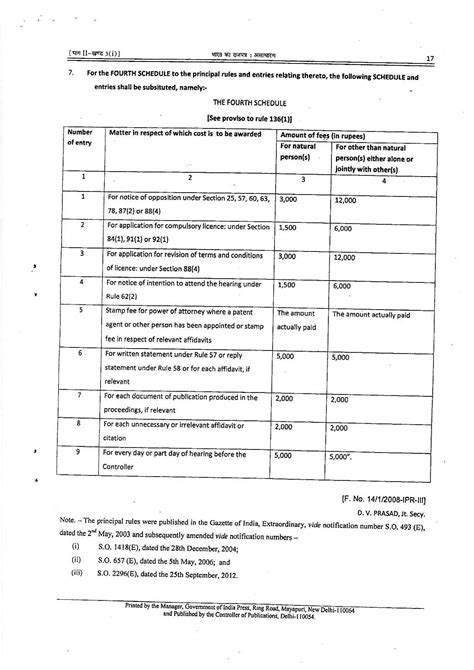 DIPP Notifies Draft Amendments in the Patent Rules - S.S. Rana & Co.