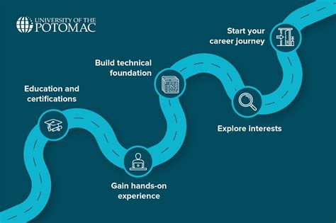 Basic Tasks for Cyber Security 的图像结果