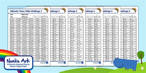 Ultimate Times Table Activity Pack