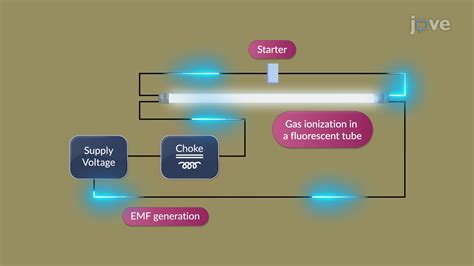 Image result for First Order Circuits Course