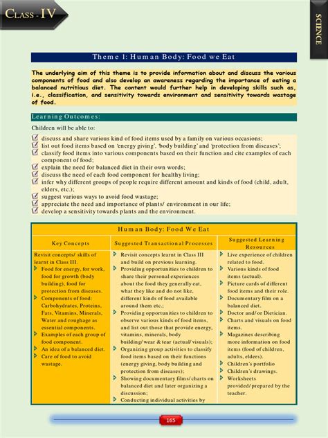 Image result for Class 4 ICSE Science