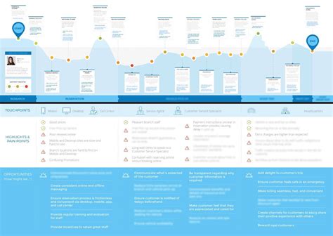 End User-Experience 的图像结果
