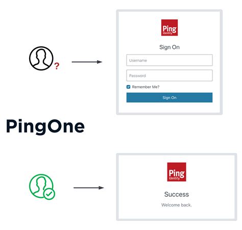 Ping Identity | Marketplace