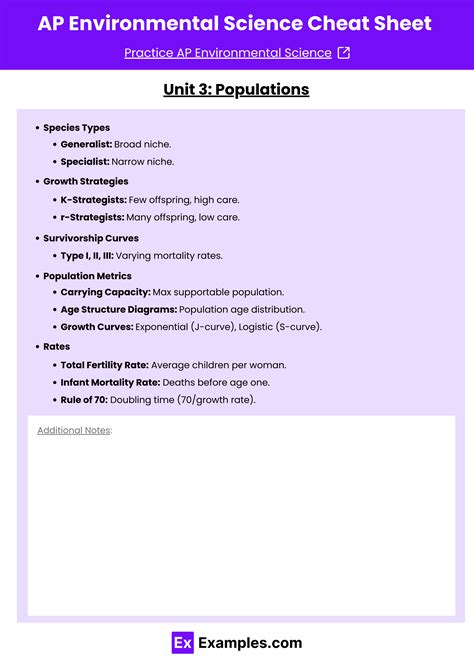 AP® Environmental Science Cheat Sheet (Free PDF) - Unit Wise | Examples