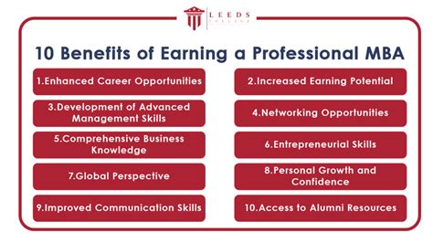 Image result for Benefits of an MBA Program