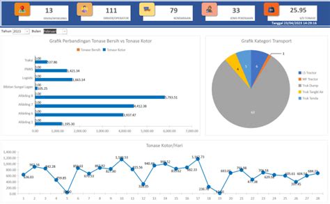 Advanced Access Form Design 的图像结果