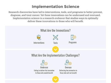 Implementation Science 的图像结果