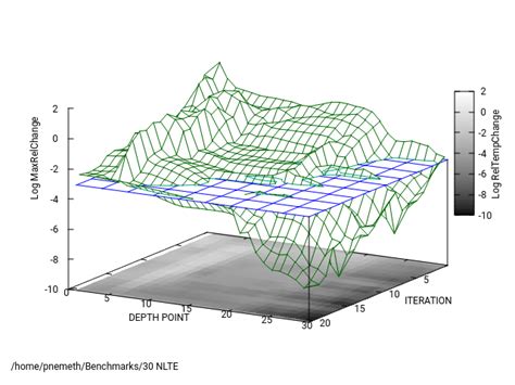 Image result for Gnuplot> Splot 3 Columns