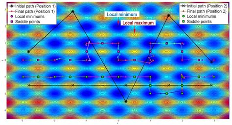 Image result for Concurrent Algorithm Problem