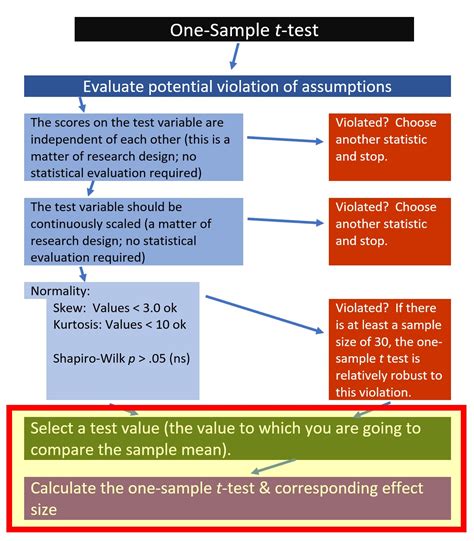 Image result for T-Test One Sample R Language