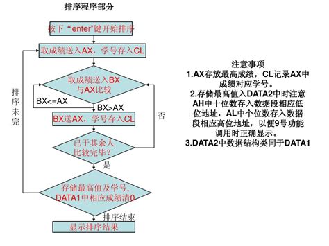 新高考“3+1+2”模式中的赋分制，你了解多少？ - 知乎