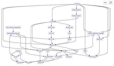 Image result for Node Animated Visualisation Windows API
