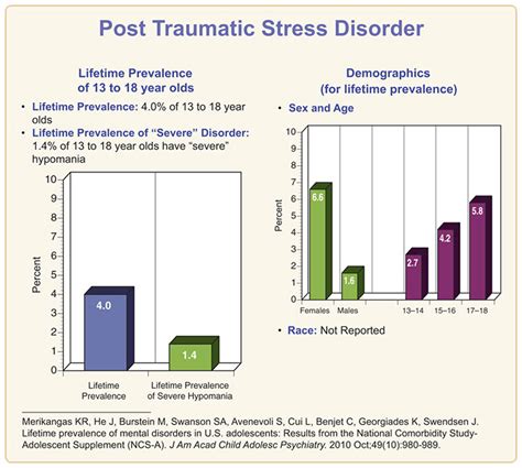 Can Stress Trigger Ptsd Symptoms at Ellie Roseby blog