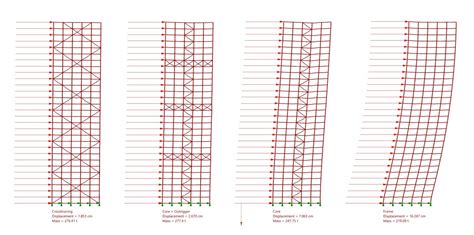 Structure System Normal Building 的图像结果