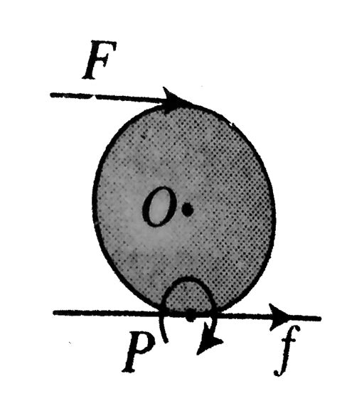 A solid sphere of mass `3 kg` is kept on a horizontal surface. The ...