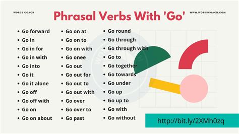 Verb Tense Of Go | Verbe To Go Au Présent – WVCLH