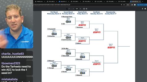 Razorbacks Score Live 的图像结果