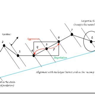 Escape Local Optima 的图像结果