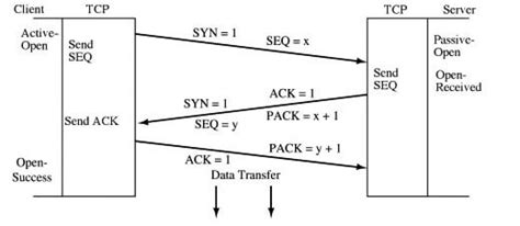 Image result for Unity Networking Tutorial