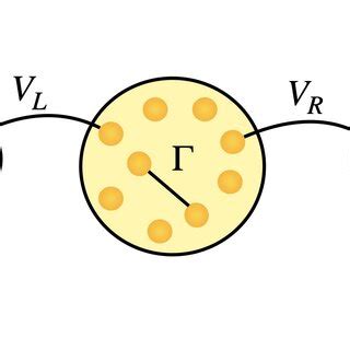 Image result for Exact Diagonalization of Syk Graph