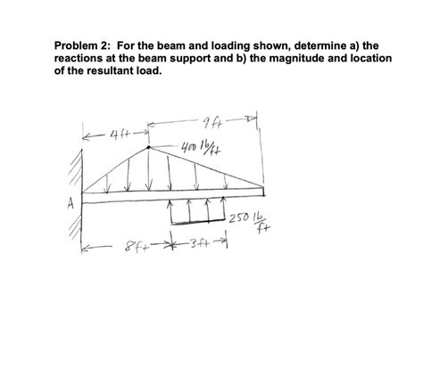 Moving Load On Beam Problem Example 的图像结果