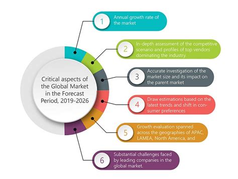 What are the possible factors driving the current Europe Almagate ...