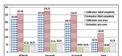 Image result for How to Calculate Using Rank Differences Method Calculator