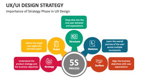 Design Strategy 的图像结果