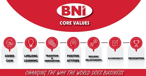Image result for BNI Core Values Ed Slot