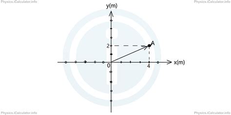 Position Science Example 的图像结果