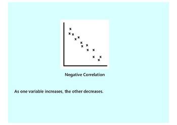 Scatter Graph GCSE Maths Tutor 的图像结果