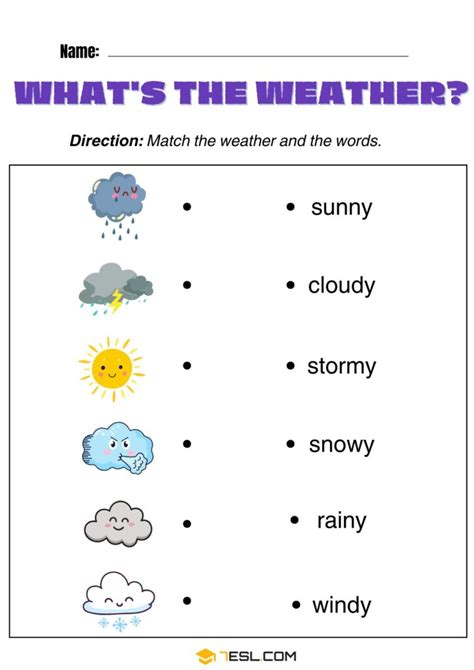 Weather Chatbot Using Python に対する画像結果