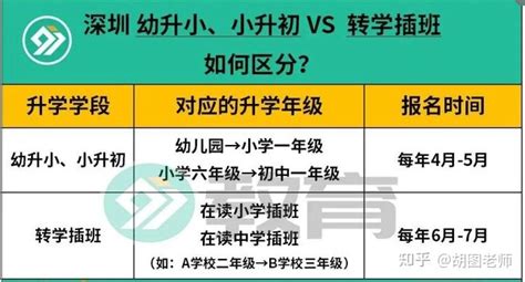 不要错过！深圳城市绿洲学校2022年1月将举行8年级插班考试！ - 知乎