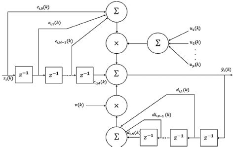 IIR Filter Implementation 的图像结果
