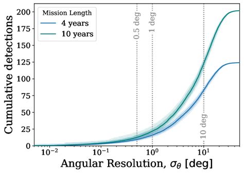 Image result for Angular Resolution Explained