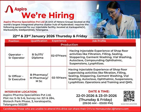 Aspiro Pharma Walk-In Interview 2026 | ITI, Diploma, BSc Jobs For ...
