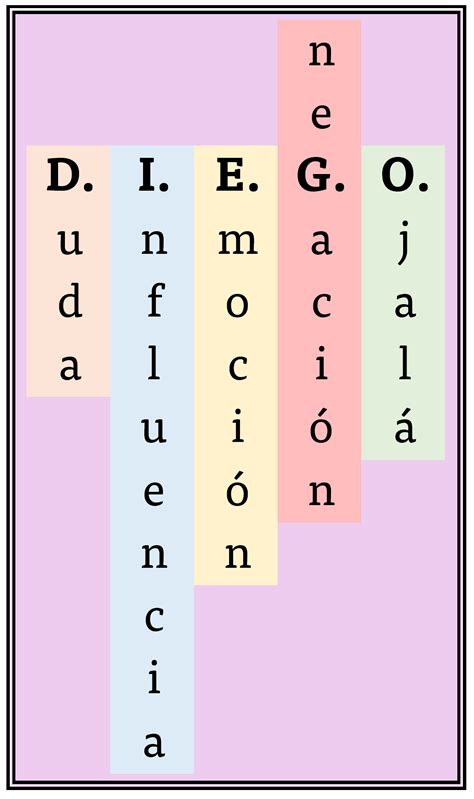 Presente Del Subjuntivo