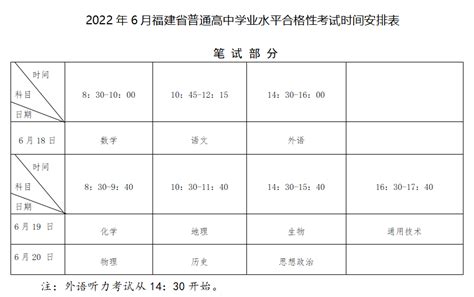 2022福建省考试时间安排，2022年福建高中会考时间表
