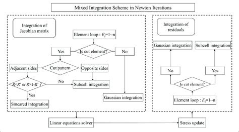 Image result for Mixed Integration