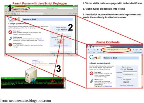 Cross Frame Scripting XFS 的图像结果