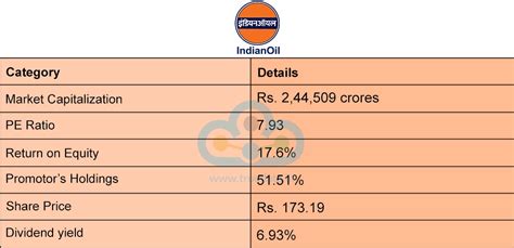 Best PSU Stocks to Buy in India 2024