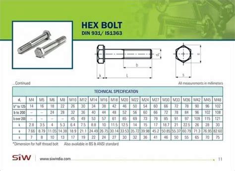 Stainless Steel Hex Bolt Full and Half Thread - Stainless Steel Hex ...