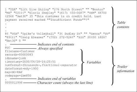 Image result for Open Contents File
