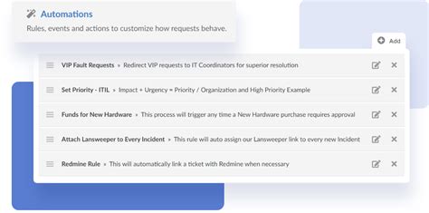 Image result for Help Desk Process Flow