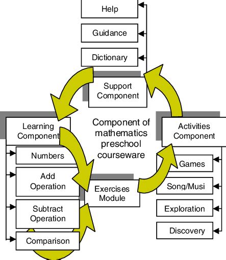 Math Courseware 的图像结果