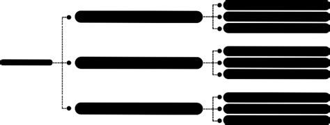 Image result for SSL Multi-Domain